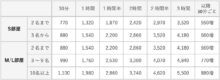 防音レッスン室レンタル料金