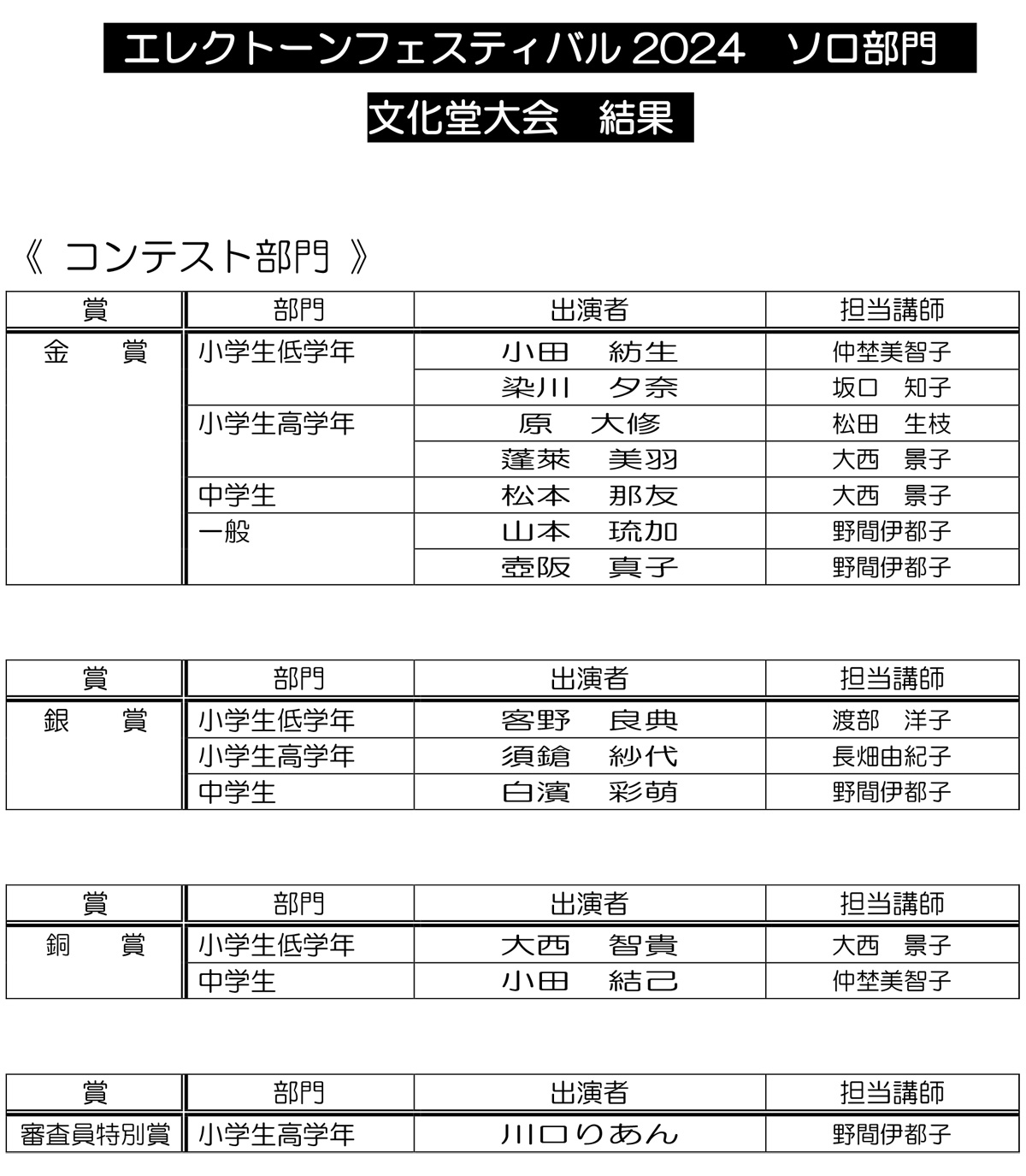 EF2024 ソロの部 文化堂大会　結果