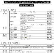 エレクトーンフェスティバル　アンサンブル 2024　文化堂大会　結果