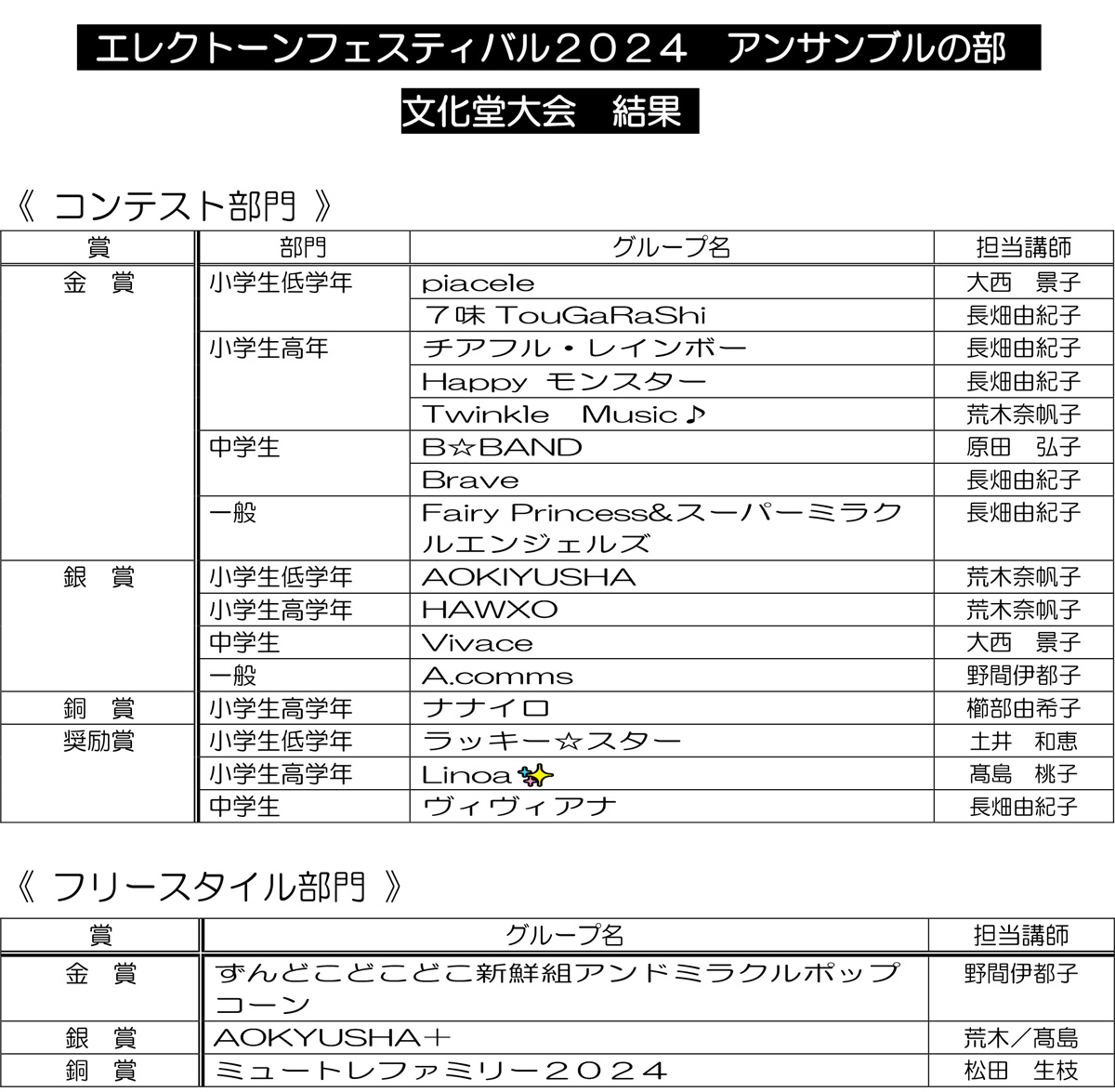 エレクトーンフェスティバル　アンサンブル 2024　文化堂大会　結果