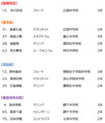 第39回 管打楽器ソロコンテスト 西播大会　～審査結果～ 中学生の部