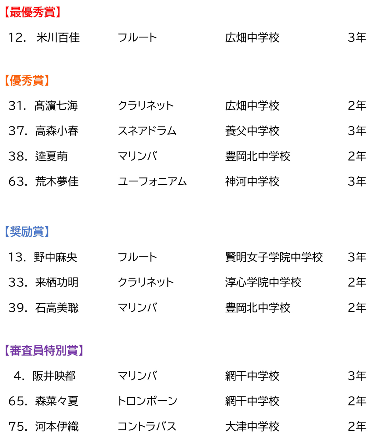 第39回 管打楽器ソロコンテスト 西播大会　～審査結果～ 中学生の部