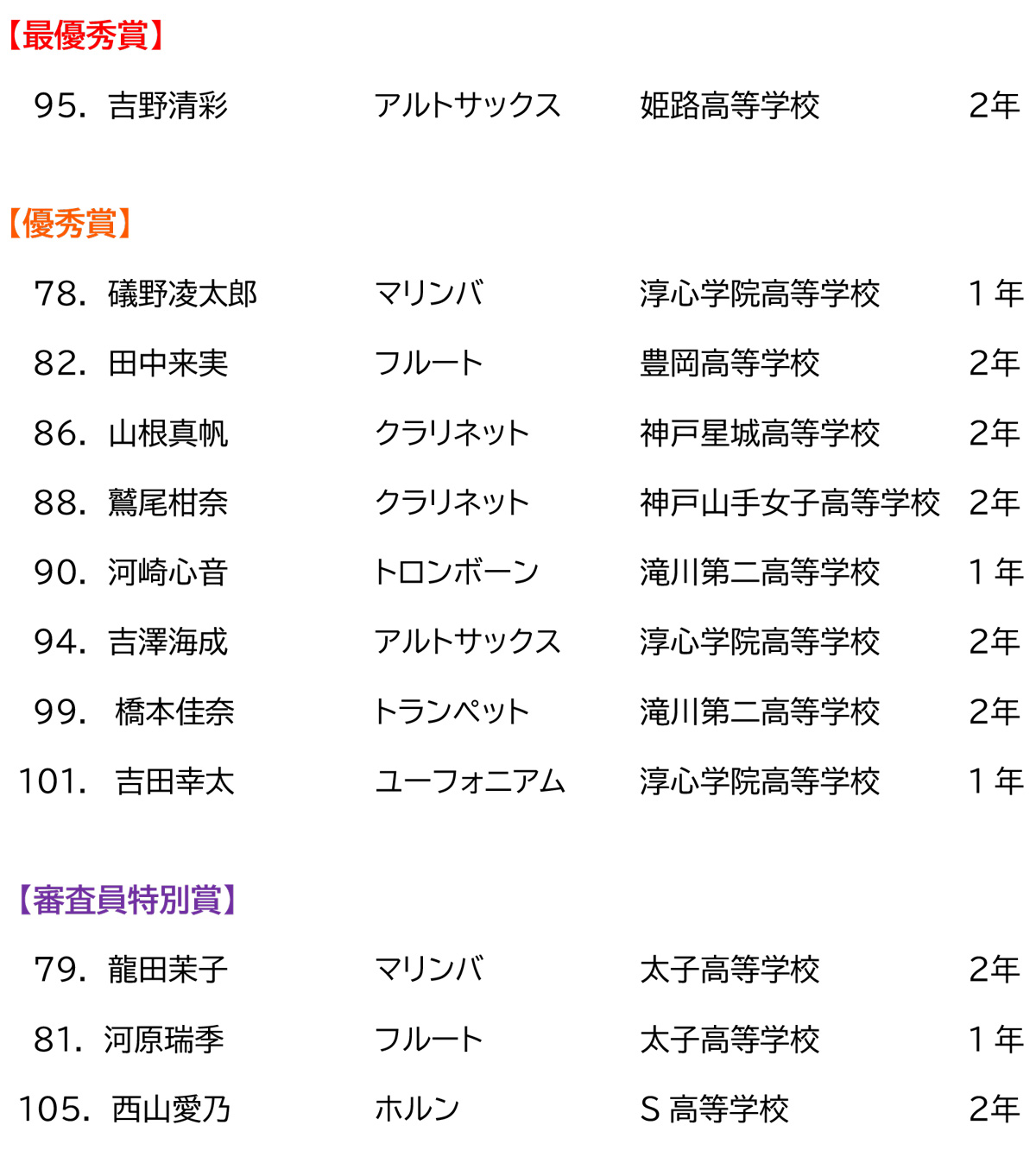 第39回 管打楽器ソロコンテスト 西播大会　～審査結果～ 高校生の部