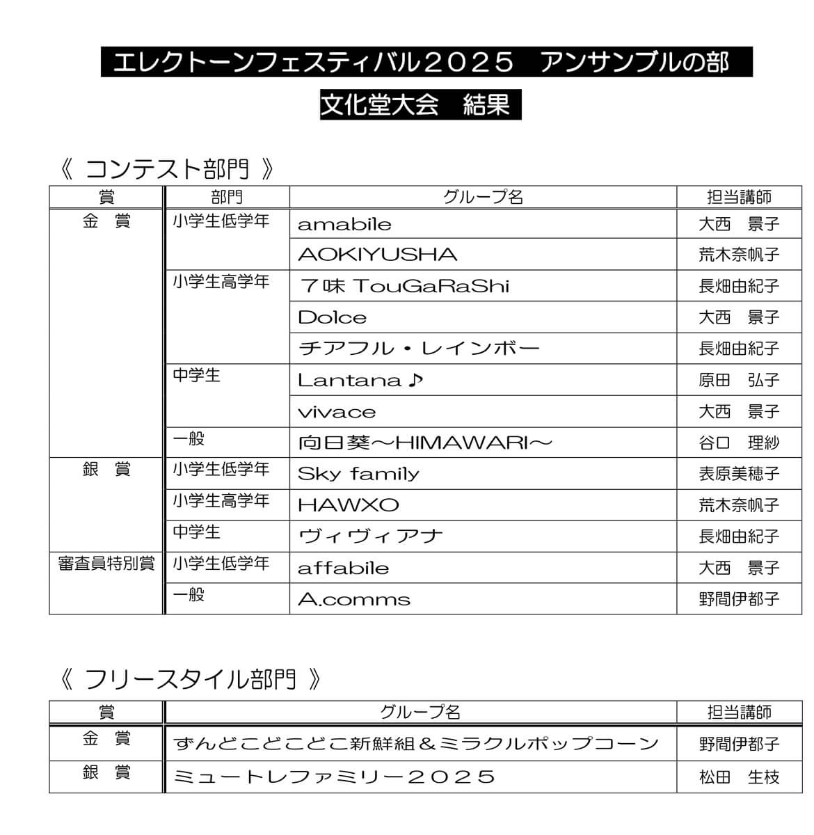エレクトーンフェスティバル2025  アンサンブルの部　文化堂大会　結果