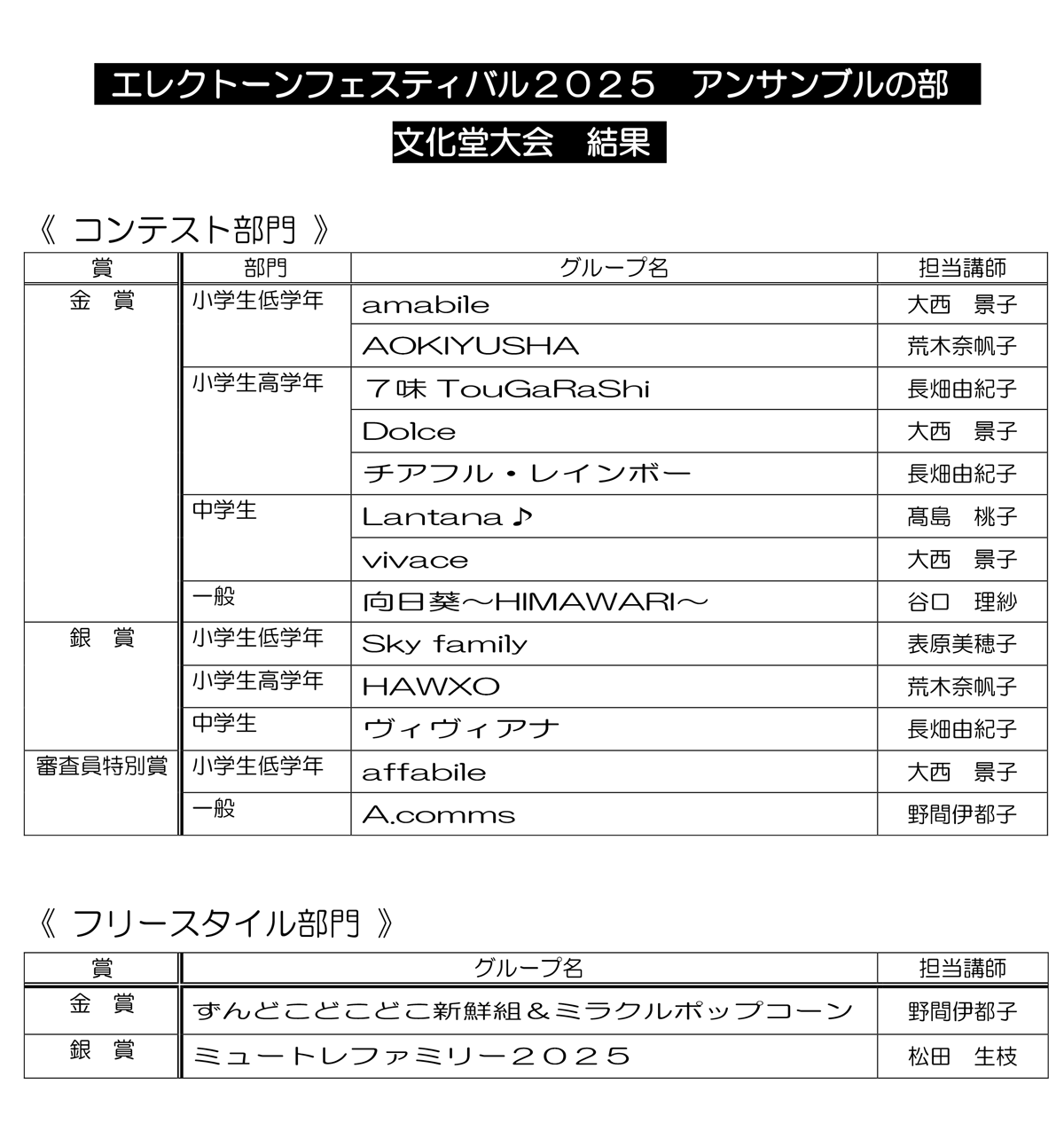 エレクトーンフェスティバル2025  アンサンブルの部　文化堂大会　結果