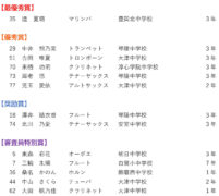 40回 管打楽器ソロコンテスト 西播大会　～審査結果～ 中学生の部