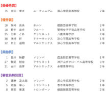 第40回 管打楽器ソロコンテスト 西播大会　～審査結果～ 高校生の部