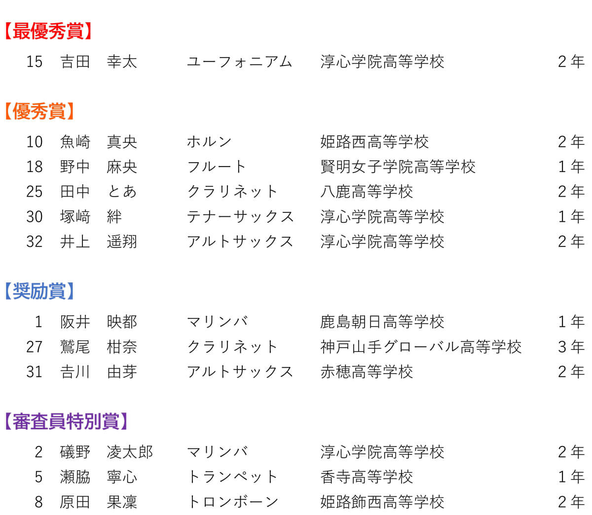 第40回 管打楽器ソロコンテスト 西播大会　～審査結果～ 高校生の部